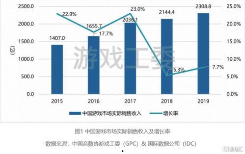 娱乐行业收入,揭秘明星财富背后的秘密